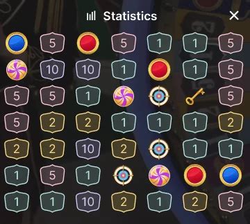 crazy time history tracker